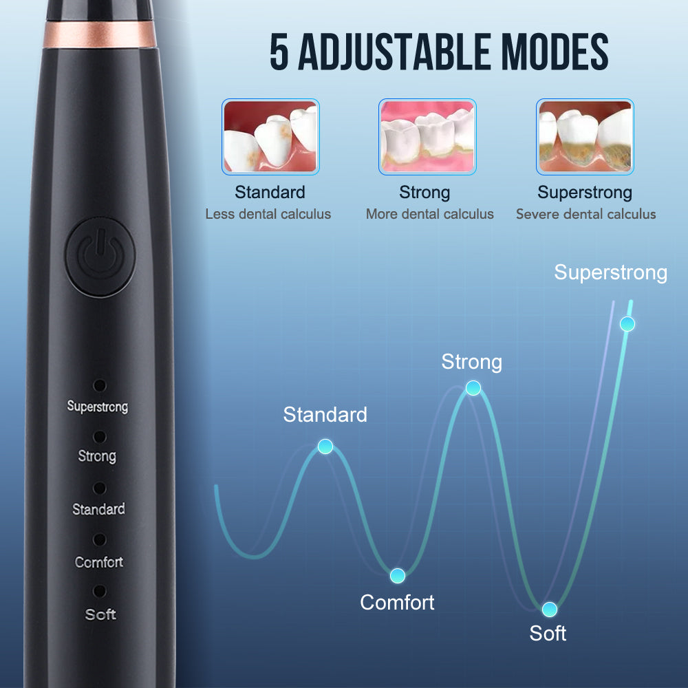 5 modos de intensidad